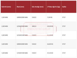endustri-demir-com-genisletilmis-sac-agirlik-cetveli-tablosu