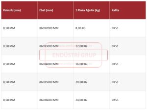 endustri-demir-com-trapez-sac-agirlik-cetveli-tablosu